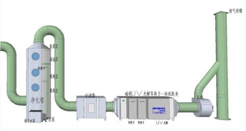 東方噴淋塔