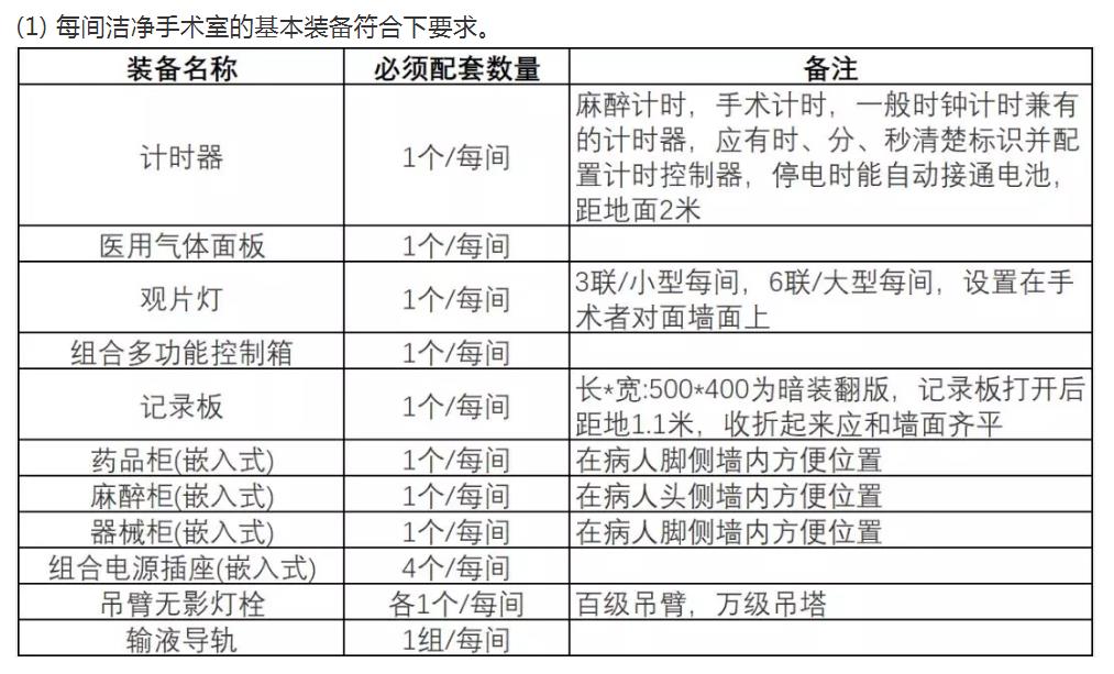 潔凈手術室配置