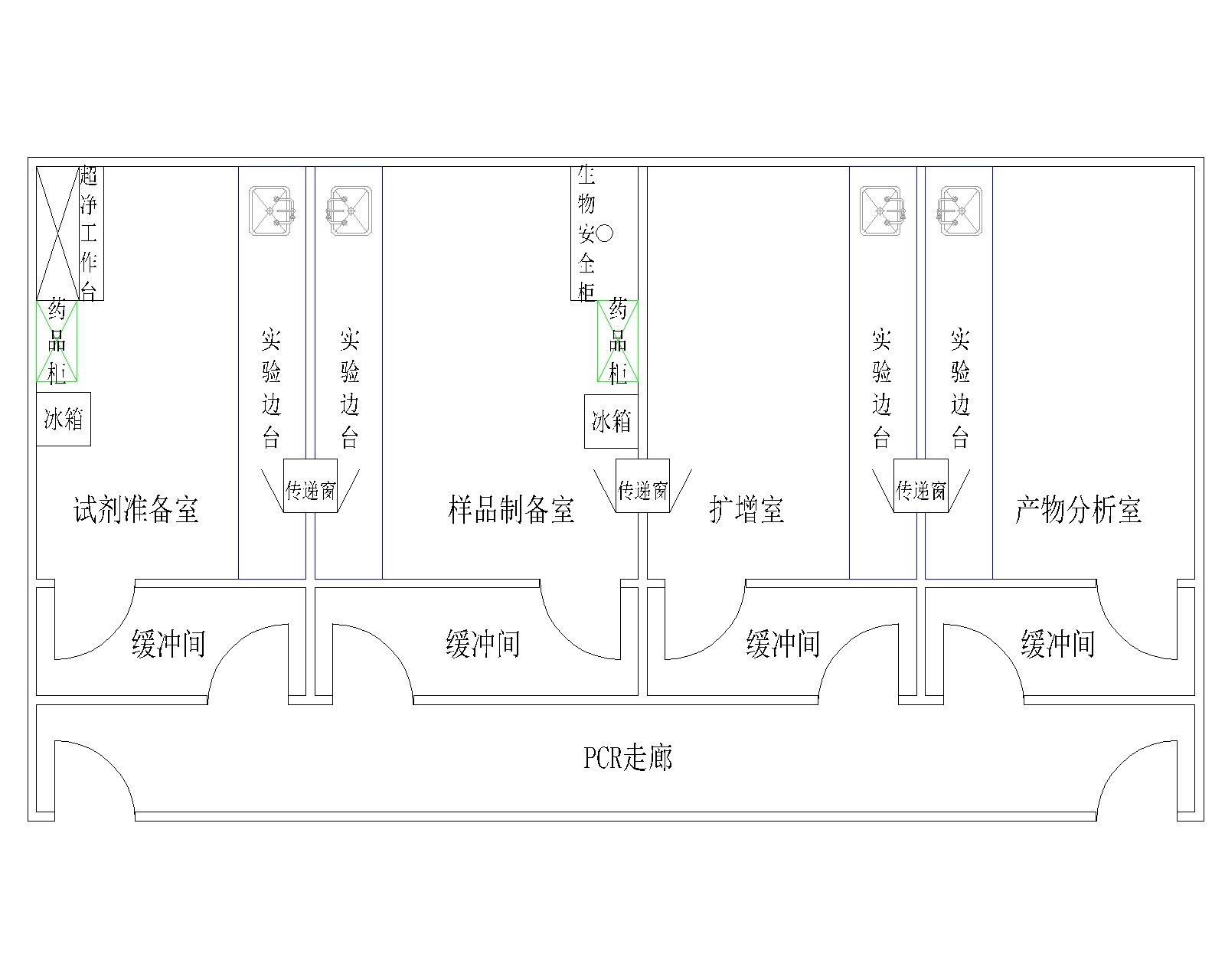 核酸檢測PCR實驗室