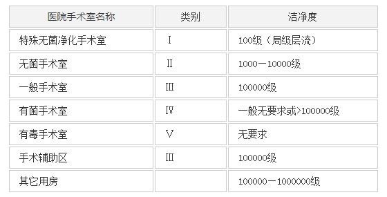 廣西醫院