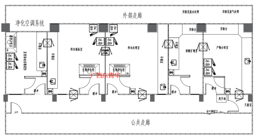 實驗室工程